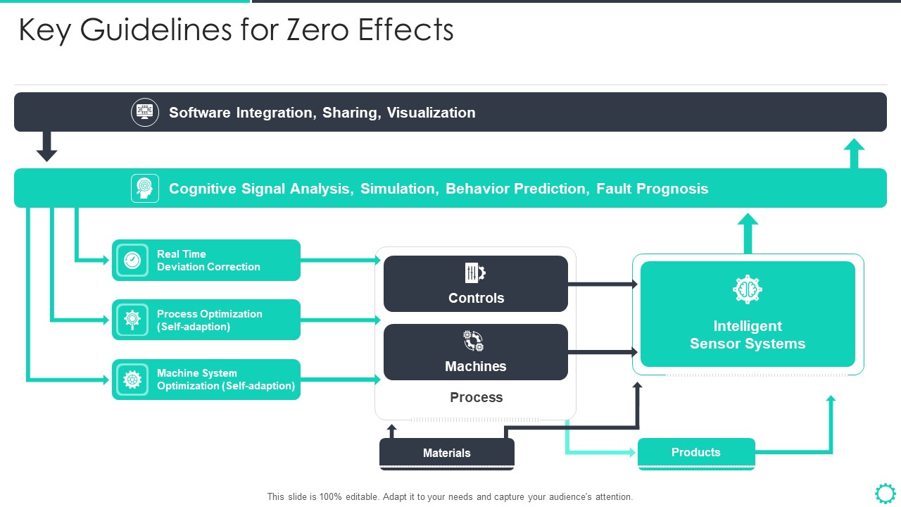 Manufacturing Operation Quality Improvement Practices Tools Templates Key Guidelines For Zero Effects Pictures PDF
