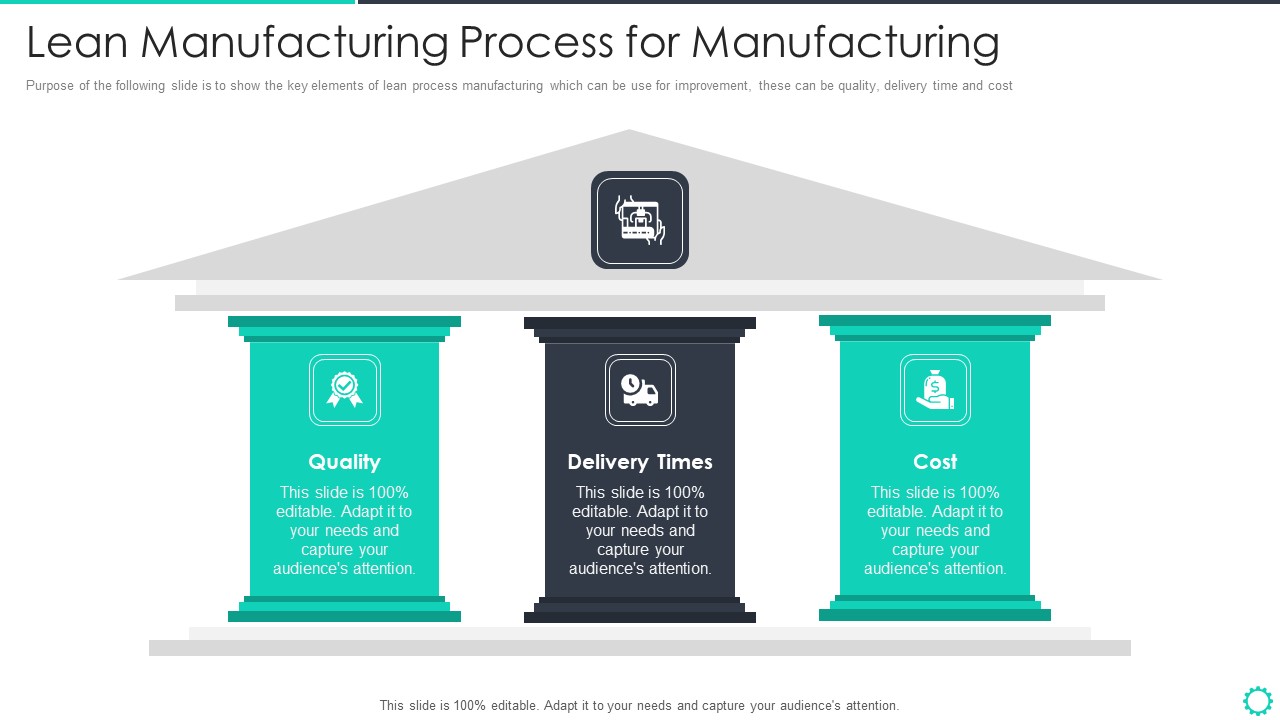 Manufacturing Operation Quality Improvement Practices Tools Templates Lean Manufacturing Process Slides PDF