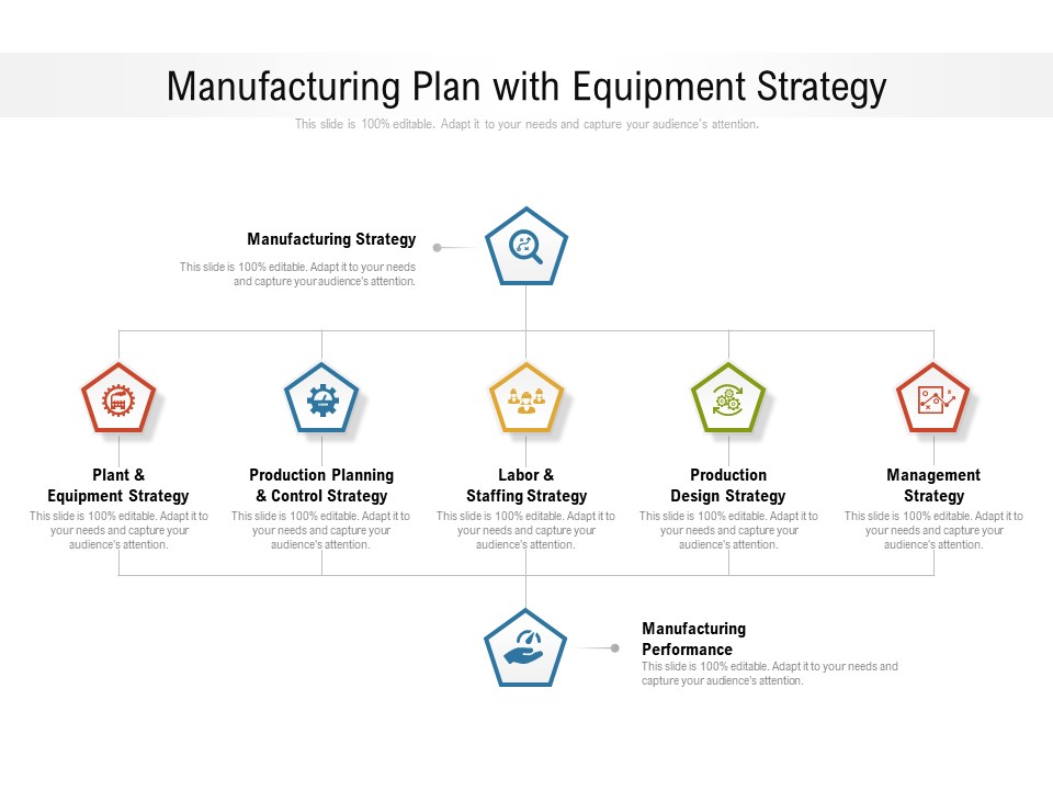 Manufacturing Plan With Equipment Strategy Ppt PowerPoint Presentation File Format Ideas PDF