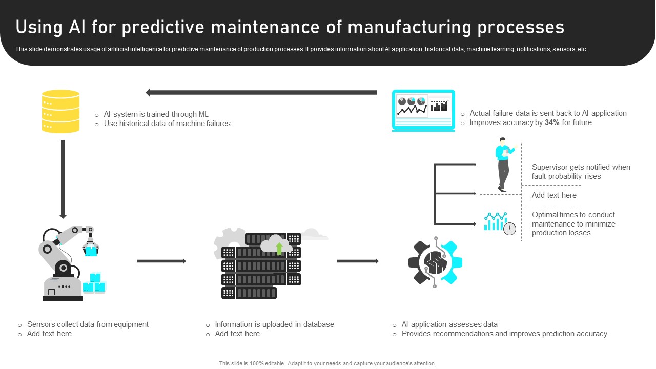 Manufacturing Process Automation For Enhancing Productivity Using AI For Predictive Maintenance Of Manufacturing Processes Template PDF