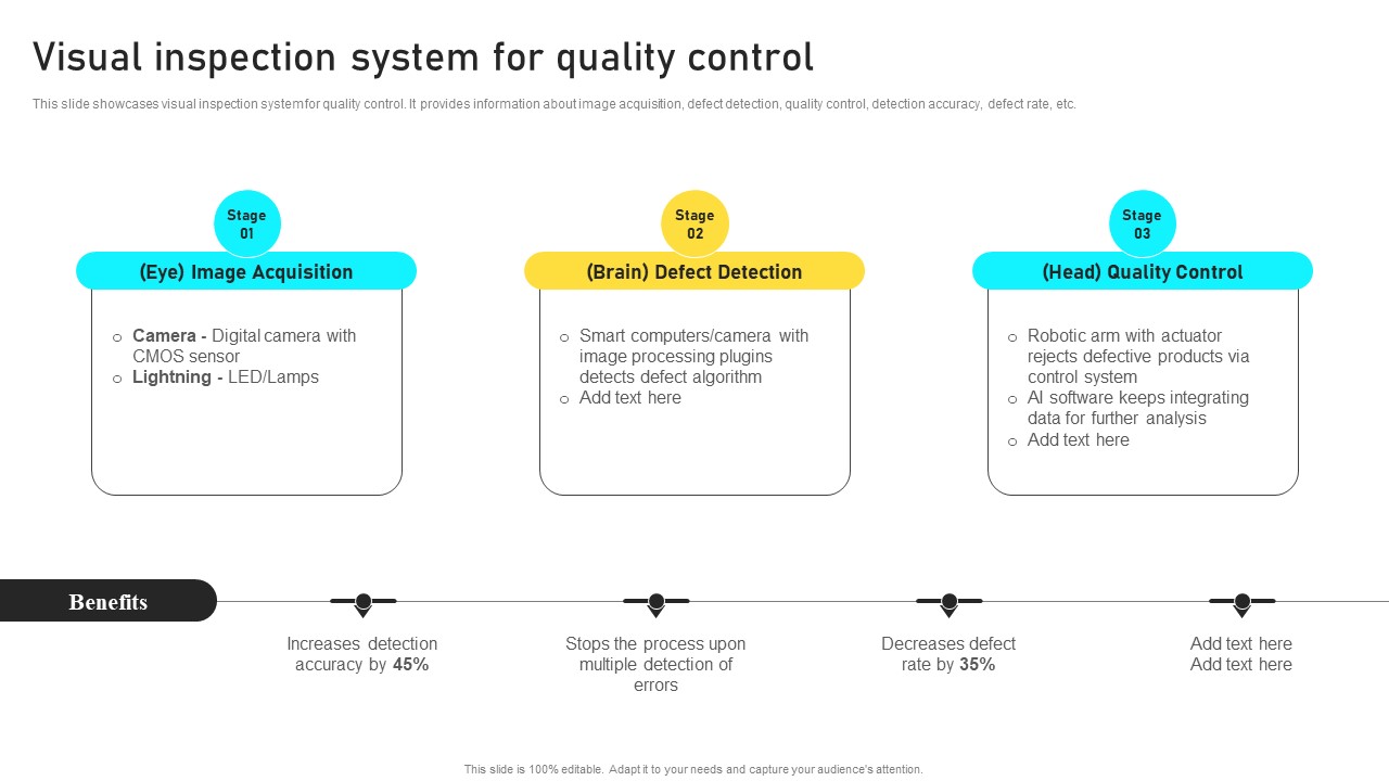 Manufacturing Process Automation For Enhancing Productivity Visual Inspection System For Quality Control Structure PDF