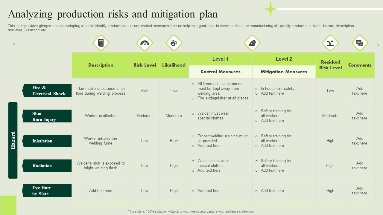 Manufacturing Quality Assurance And Control Measures Analyzing Production Risks Mitigation Elements PDF