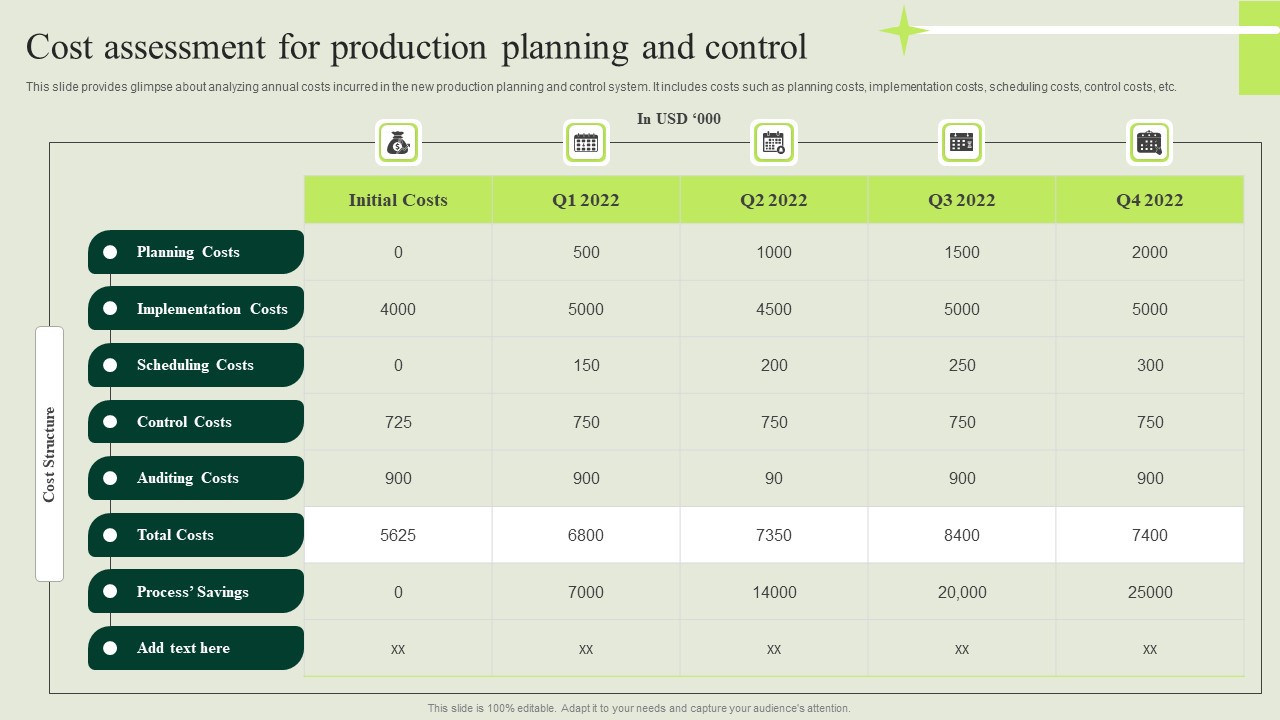 Manufacturing Quality Assurance And Control Measures Cost Assessment For Production Planning Graphics PDF
