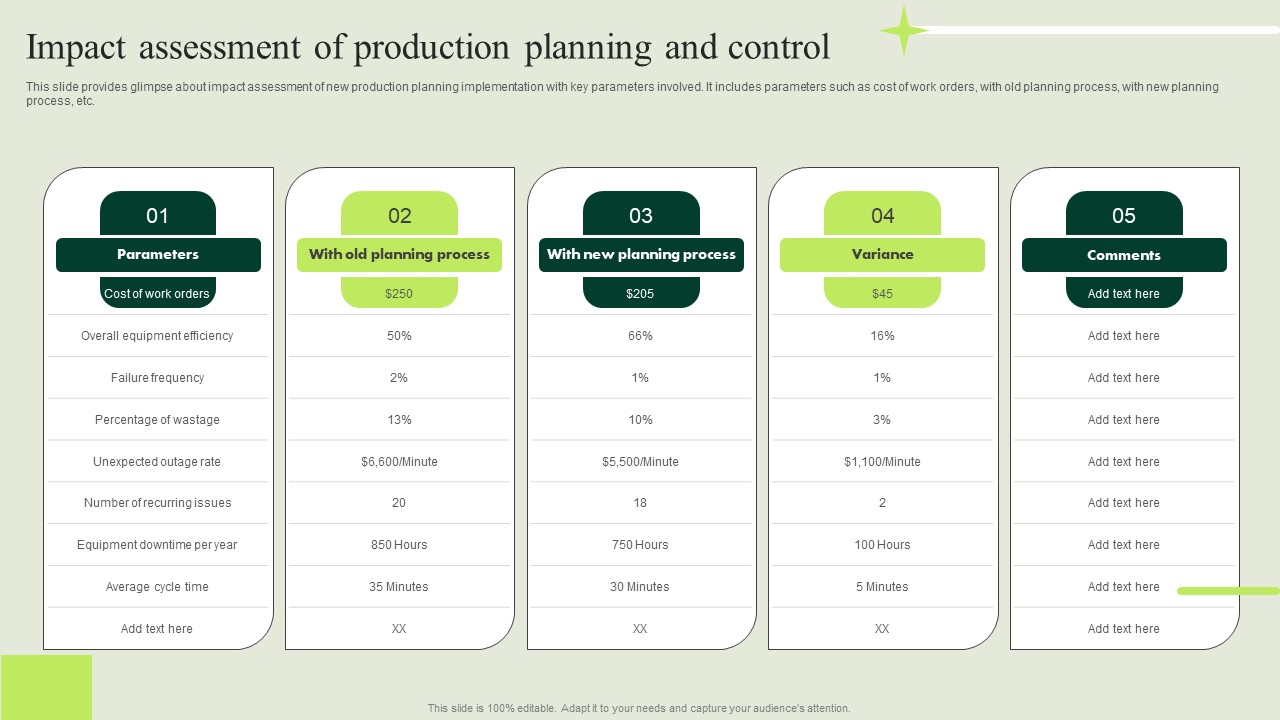 Manufacturing Quality Assurance And Control Measures Impact Assessment Of Production Planning Guidelines PDF