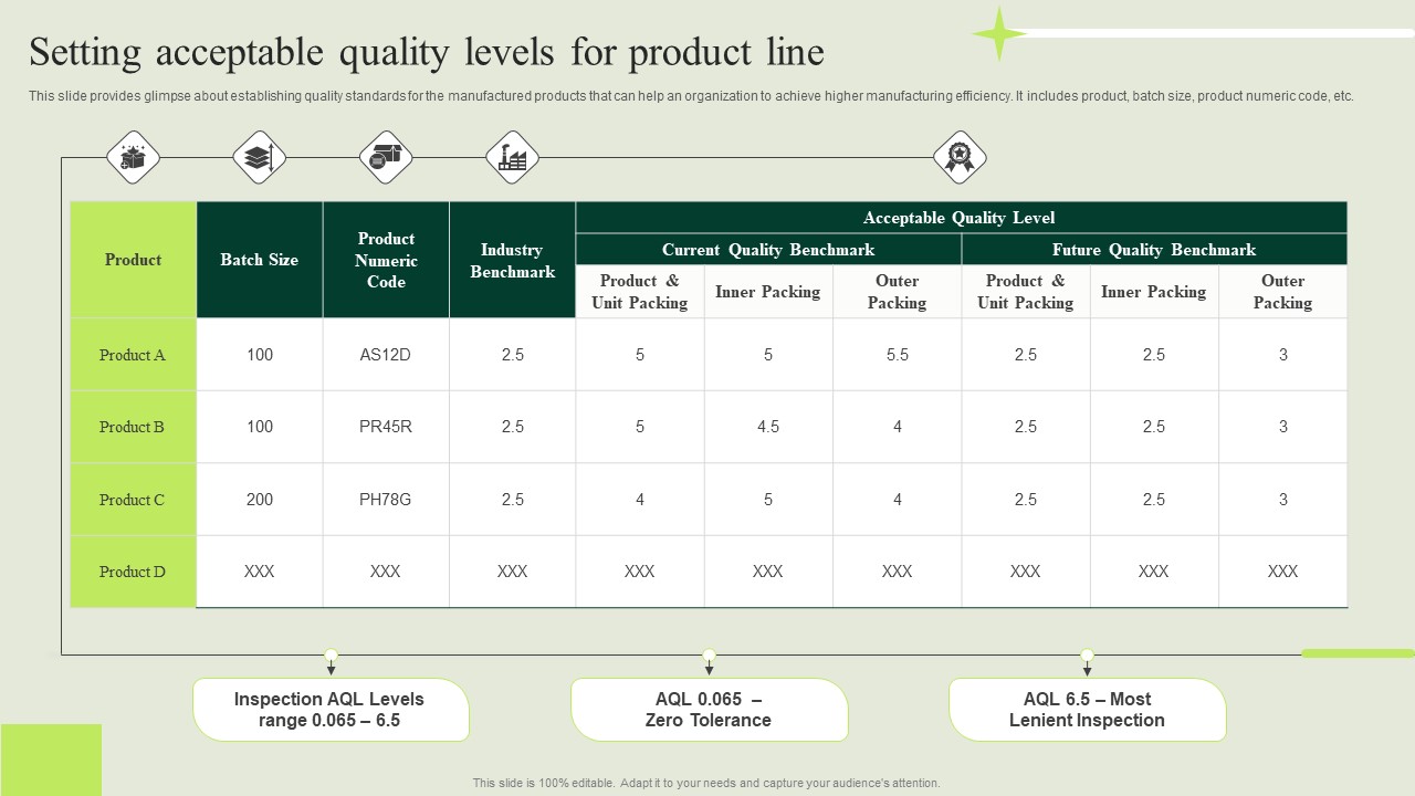 Manufacturing Quality Assurance And Control Measures Setting Acceptable Quality Levels For Product Line Graphics PDF
