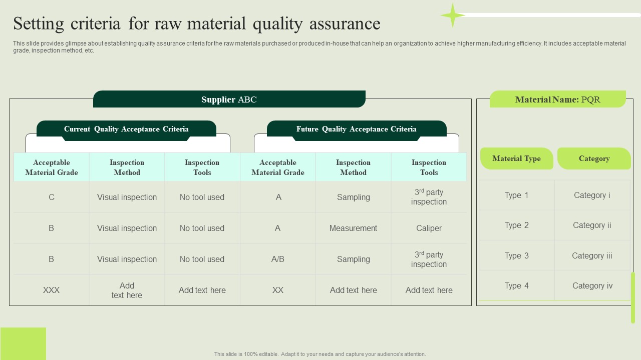 Manufacturing Quality Assurance And Control Measures Setting Criteria For Raw Material Quality Assurance Microsoft PDF
