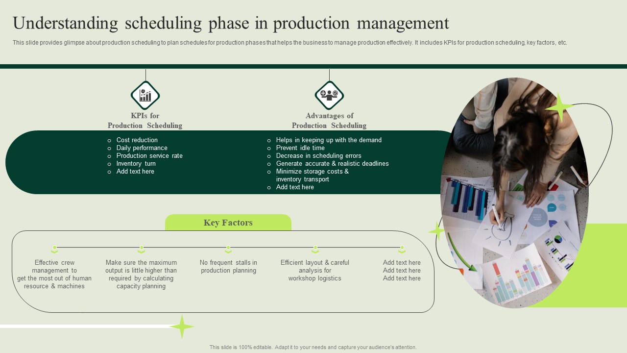 Manufacturing Quality Assurance And Control Measures Understanding Scheduling Phase Production Pictures PDF