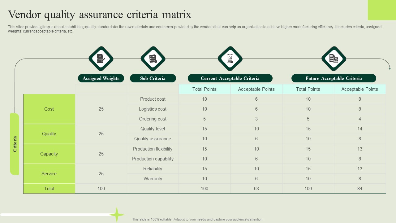 Manufacturing Quality Assurance And Control Measures Vendor Quality Assurance Criteria Matrix Background PDF