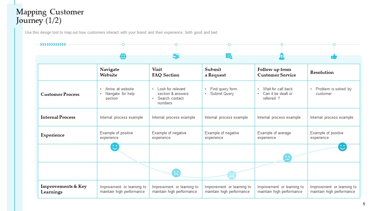 Mapping Customer Journey Visit Steps To Improve Customer Engagement For Business Development Rules PDF