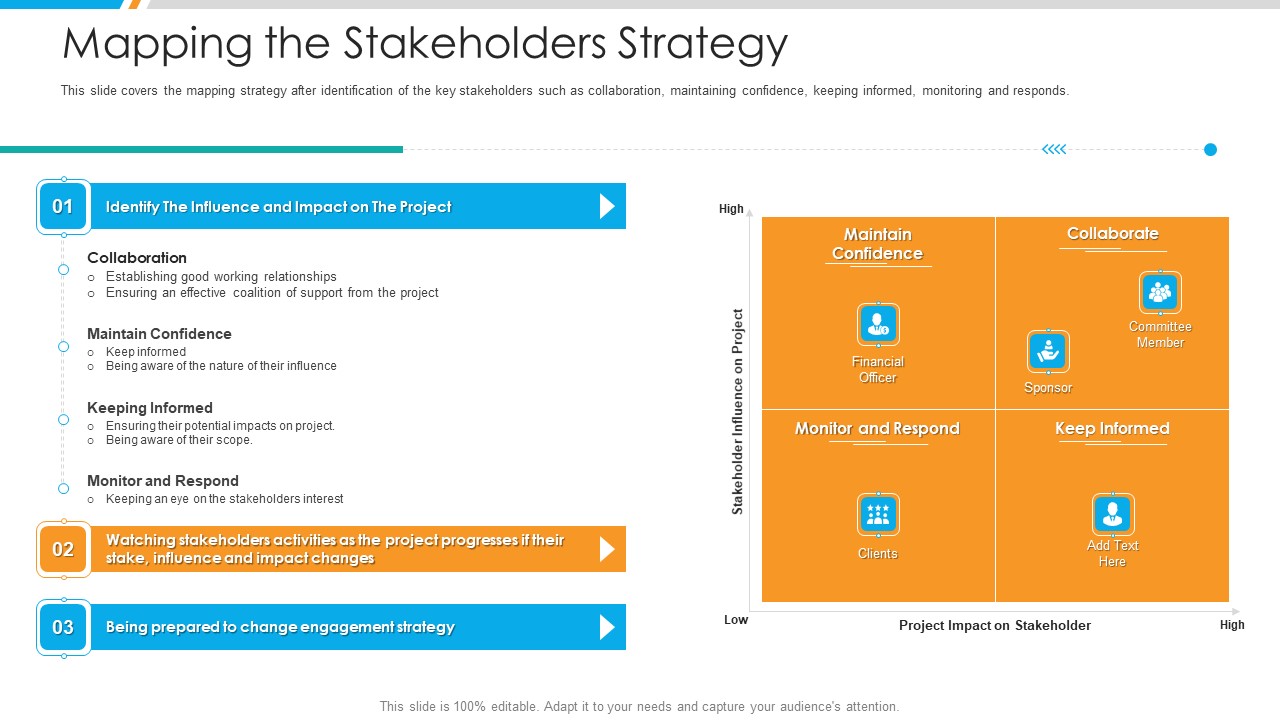 Mapping The Stakeholders Strategy Pictures PDF
