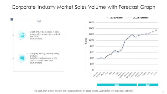 Market Analysis Chart Digital Content Ppt PowerPoint Presentation Complete Deck With Slides