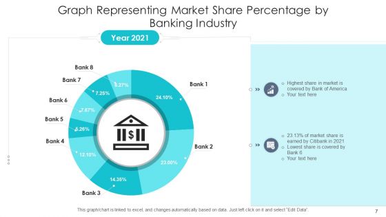 Market Analysis Chart Digital Content Ppt PowerPoint Presentation Complete Deck With Slides
