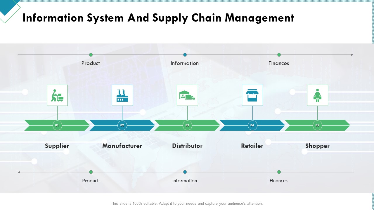 Market Analysis Of Retail Sector Information System And Supply Chain Management Icons PDF
