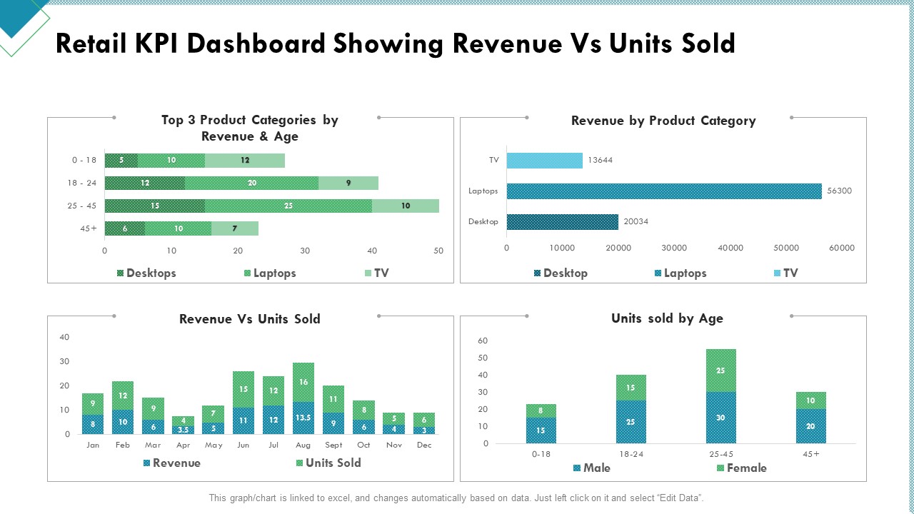 Market Analysis Of Retail Sector Retail KPI Dashboard Showing Revenue Vs Units Sold Clipart PDF