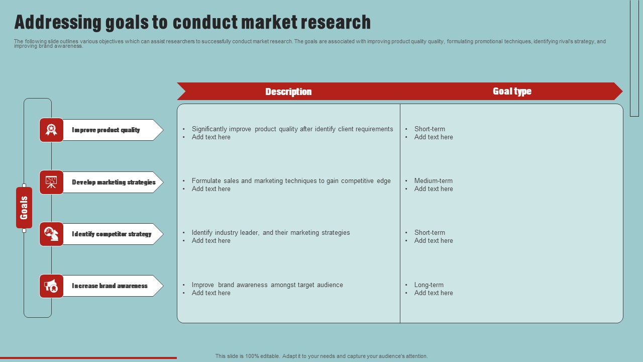 Market Analysis Overview And Different Categories Addressing Goals To Conduct Market Research Demonstration PDF