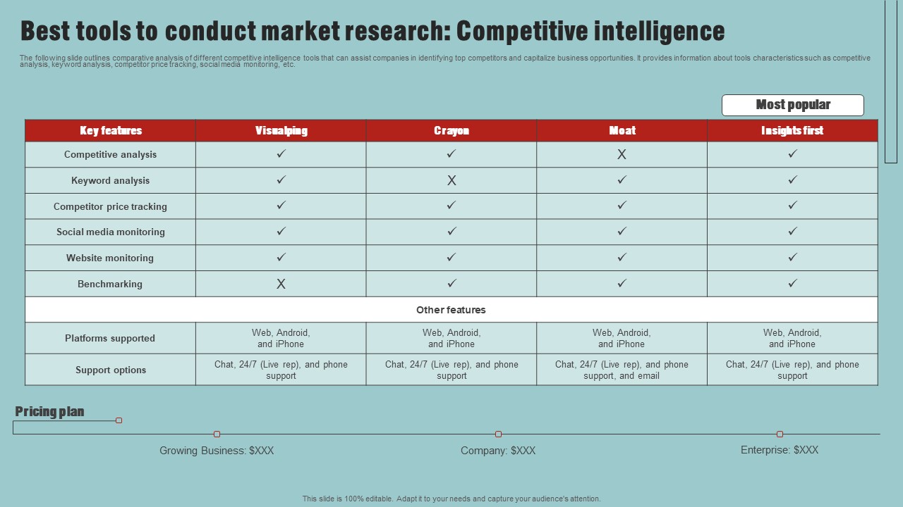 Market Analysis Overview And Different Categories Best Tools To Conduct Market Research Competitive Intelligence Demonstration PDF