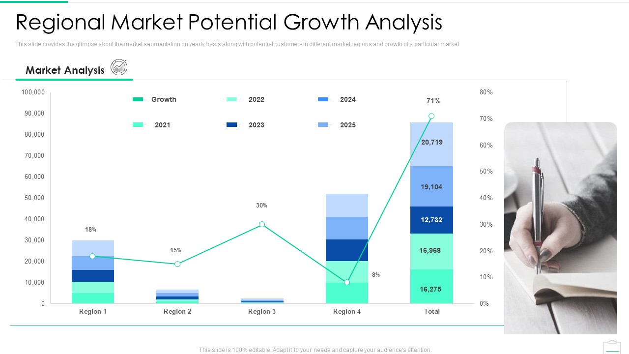 Market Area Analysis Regional Market Potential Growth Analysis Diagrams PDF
