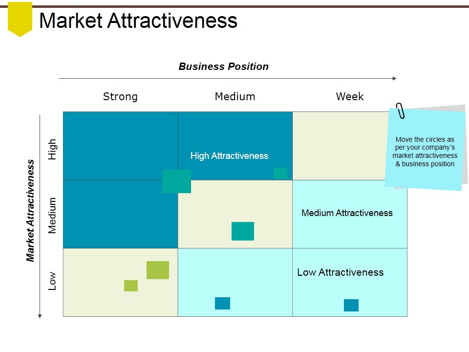 Market Attractiveness Ppt PowerPoint Presentation Icon Slide Portrait