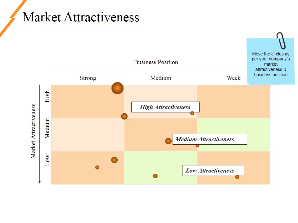 Market Attractiveness Ppt PowerPoint Presentation Layouts Grid
