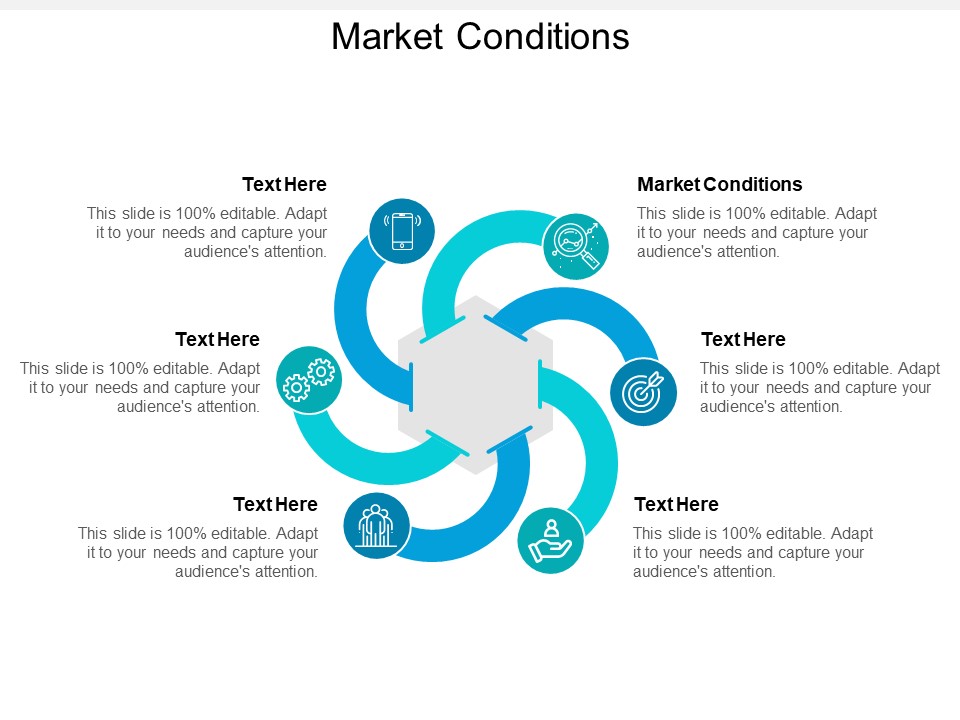 Market Conditions Ppt PowerPoint Presentation Infographics Layouts Cpb
