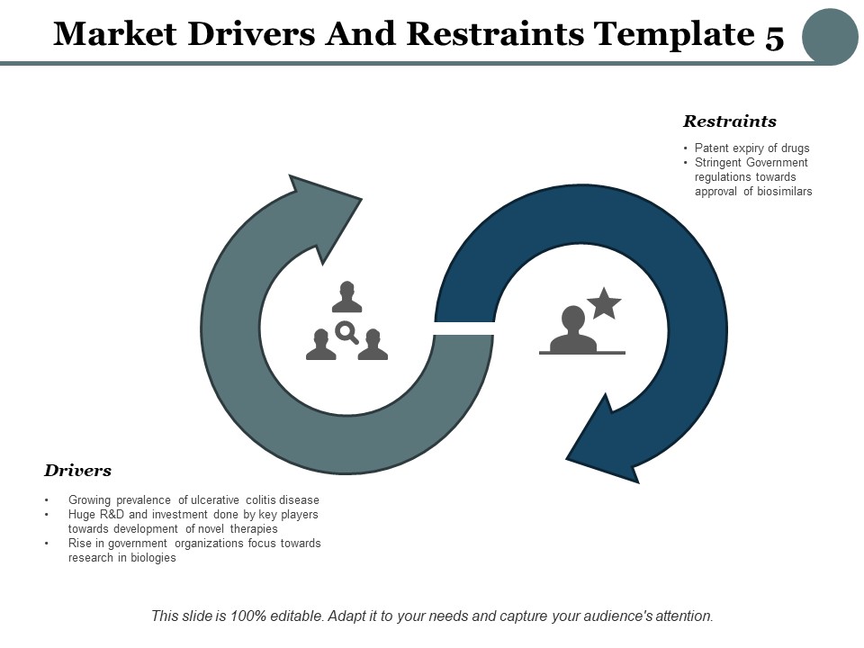 Market Drivers And Restraints Business Drivers Ppt PowerPoint Presentation Pictures Topics