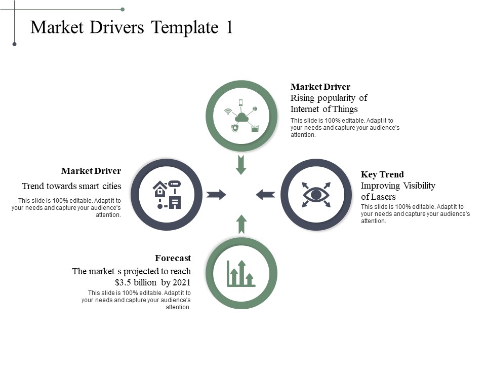 Market Drivers Forecast Ppt PowerPoint Presentation Infographics Backgrounds