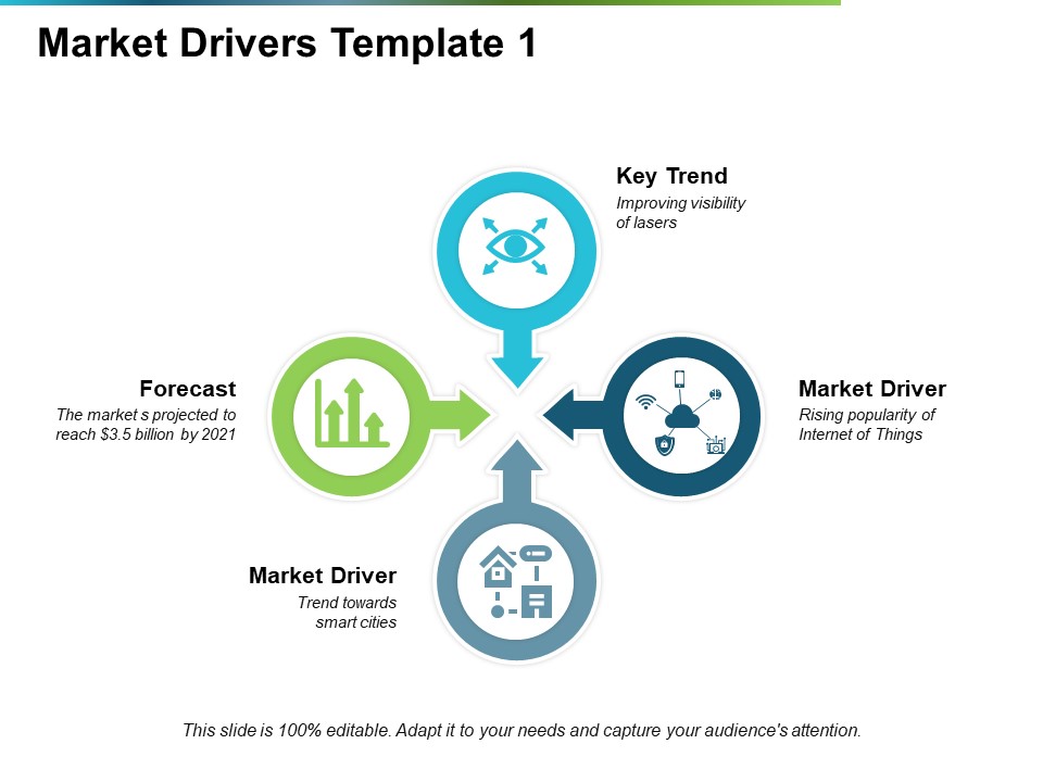 Market Drivers Key Trend Ppt PowerPoint Presentation Infographics Brochure