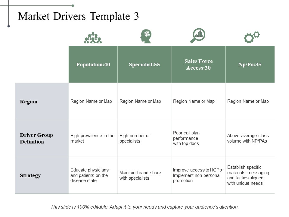 Market Drivers Strategy Ppt PowerPoint Presentation Inspiration Influencers