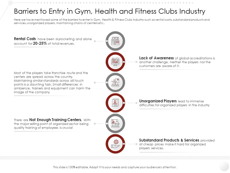 Market Entry Strategy Barriers To Entry Gym Health And Fitness Clubs Industry Slides PDF