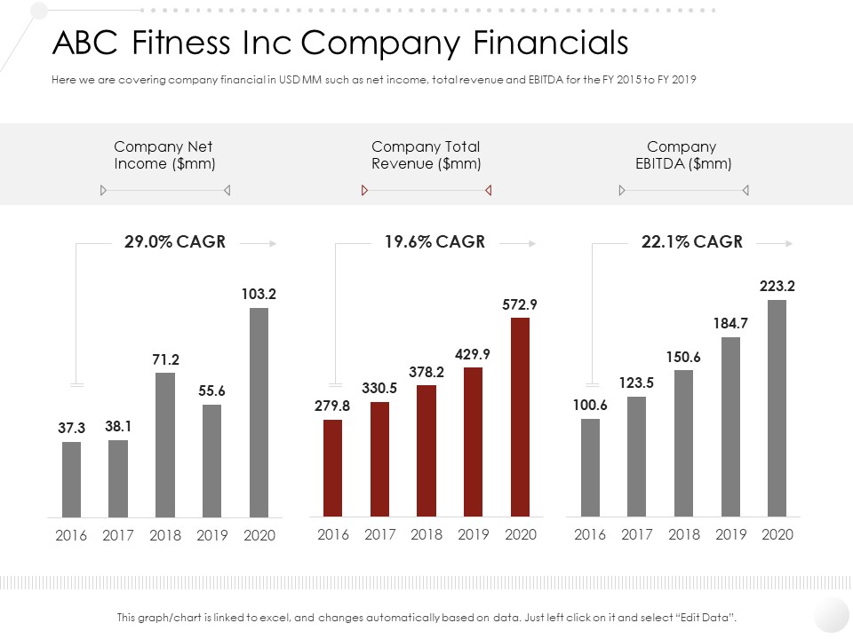 Market Entry Strategy Gym Health Clubs Industry ABC Fitness Inc Company Financials Summary PDF