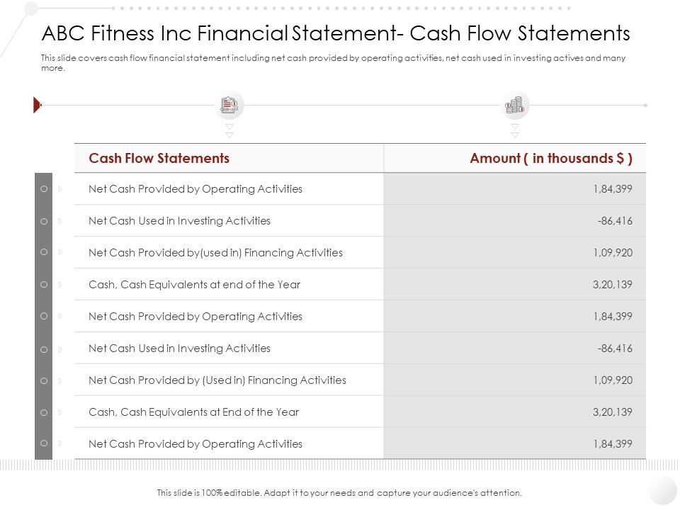 Market Entry Strategy Gym Health Clubs Industry ABC Fitness Inc Financial Statement Cash Flow Statements Template PDF