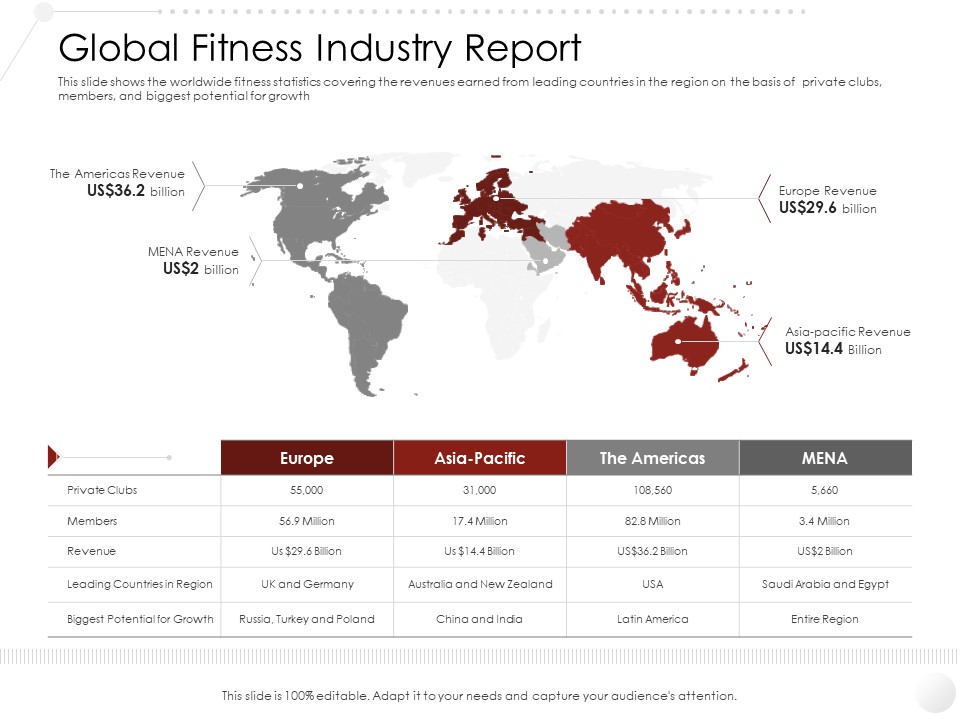 Market Entry Strategy Gym Health Clubs Industry Global Fitness Industry Report Background PDF