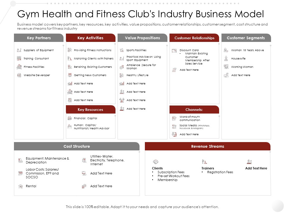 Market Entry Strategy Gym Health Fitness Clubs Industry Business Model Themes PDF
