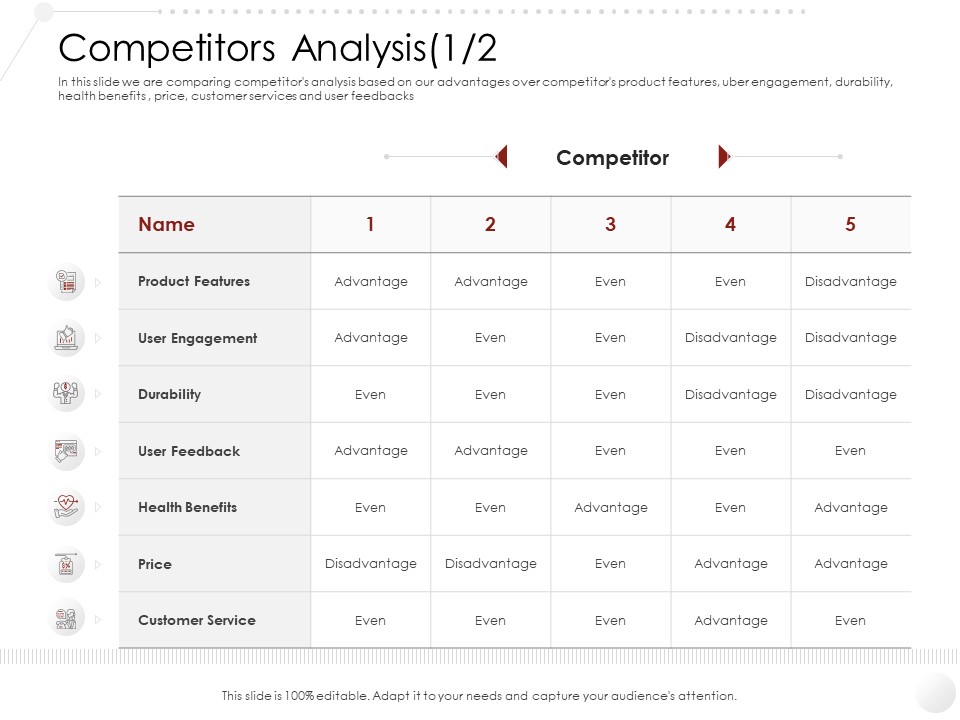 Market Entry Strategy Gym Health Fitness Clubs Industry Competitors Analysis Features Engagement Diagrams PDF