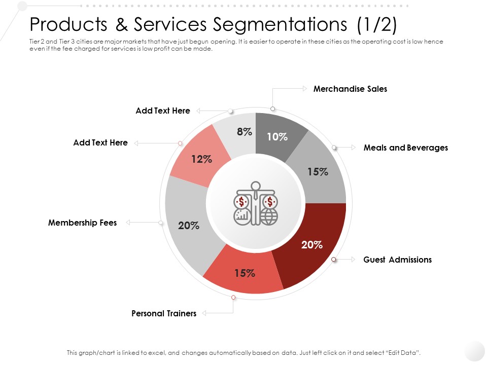 Market Entry Strategy Gym Health Fitness Clubs Industry Products Services Segmentations Meals Beverages Microsoft PDF