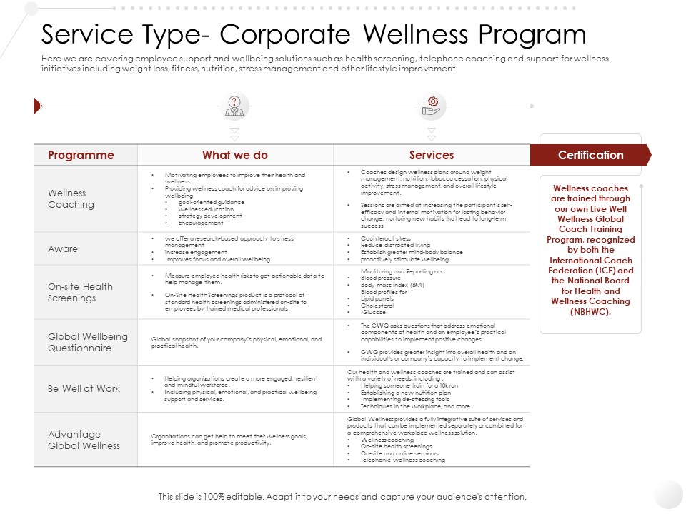 Market Entry Strategy Gym Health Fitness Clubs Industry Service Type Corporate Wellness Program Portrait PDF