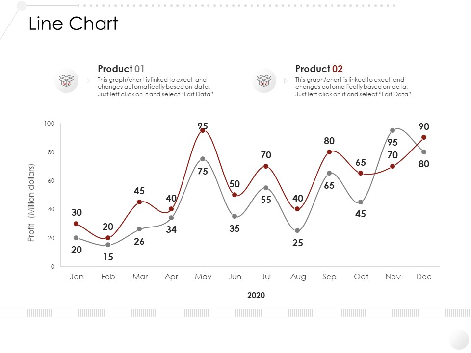 Market Entry Strategy In Gym Health And Fitness Clubs Industry Line Chart Pictures PDF