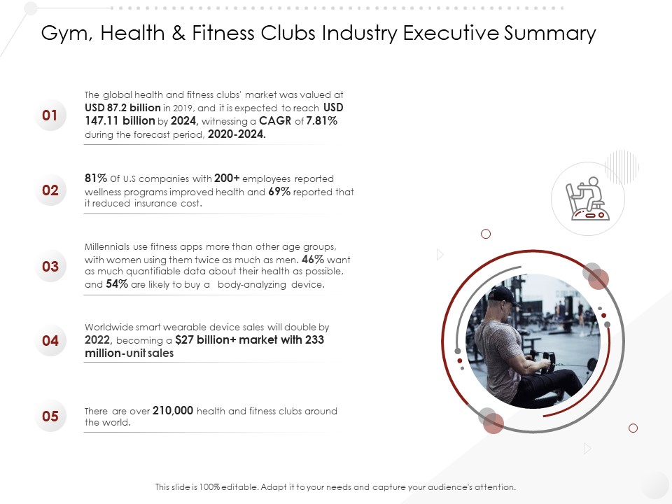 Market Entry Strategy In Gym Health Fitness Clubs Industry Executive Summary Ideas PDF