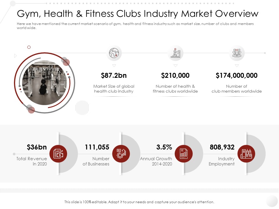 Market Entry Strategy In Gym Health Fitness Clubs Industry Market Overview Themes PDF