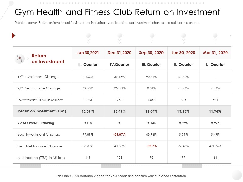 Market Entry Strategy In Industry Gym Health And Fitness Club Return On Investment Themes PDF
