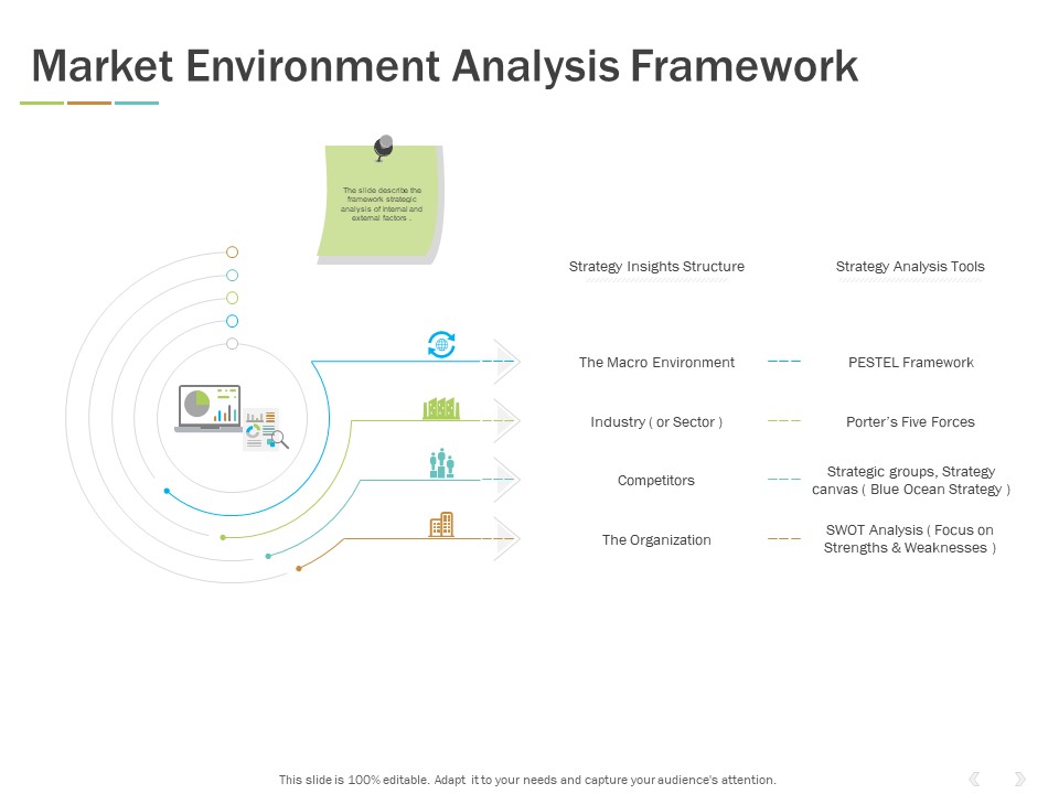 Market Environment Analysis Framework Ppt PowerPoint Presentation Ideas Objects