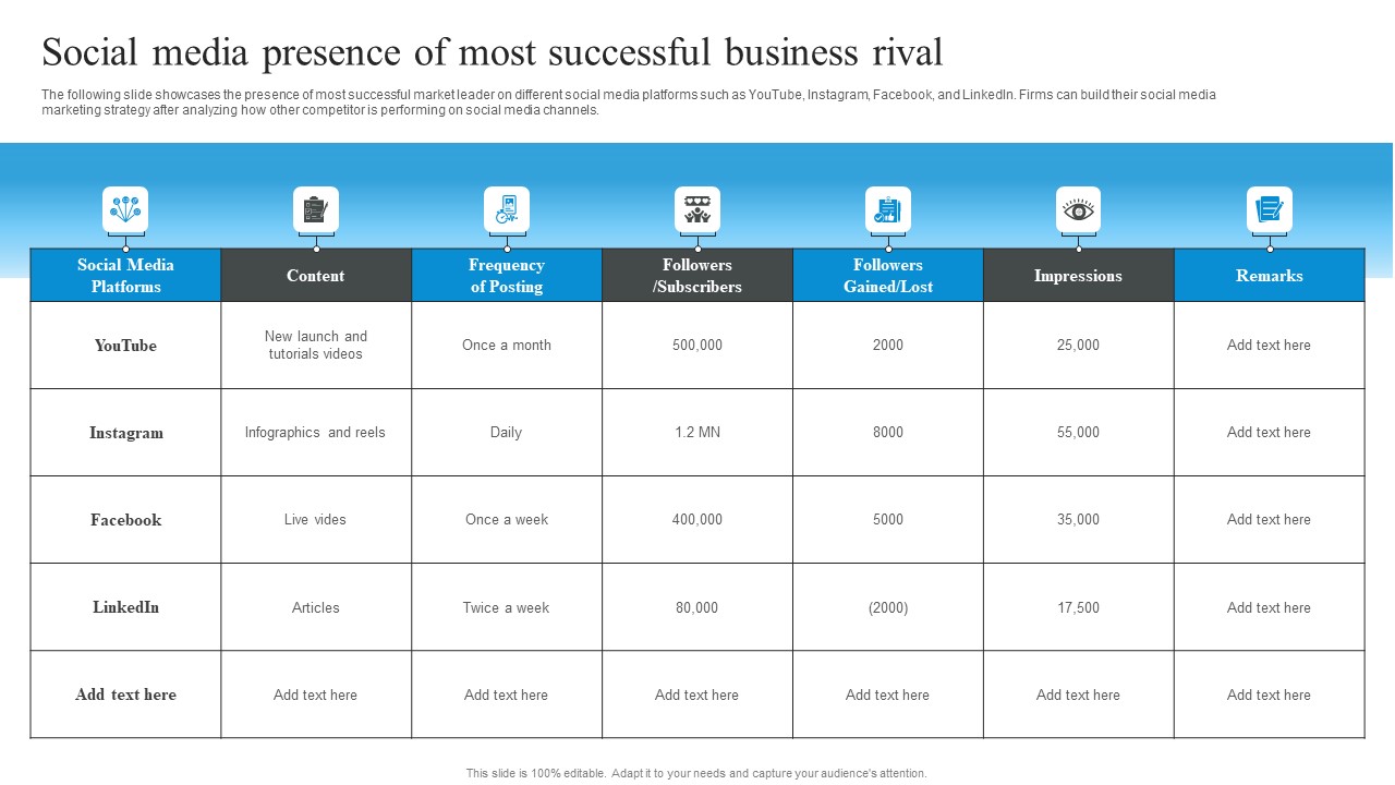 Market Evaluation Of IT Industry Social Media Presence Of Most Successful Business Rival Rules PDF
