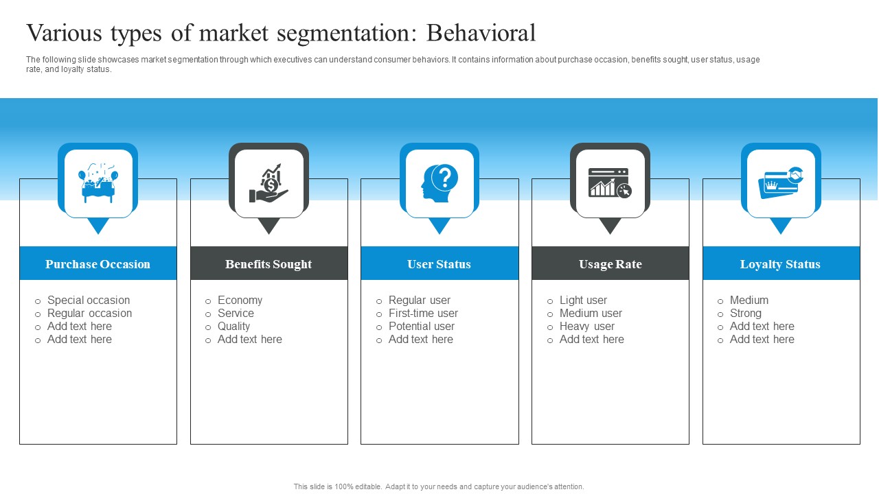 Market Evaluation Of IT Industry Various Types Of Market Segmentation Behavioral Diagrams PDF