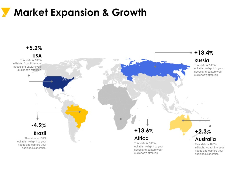 Market Expansion And Growth Ppt PowerPoint Presentation Layouts Guidelines