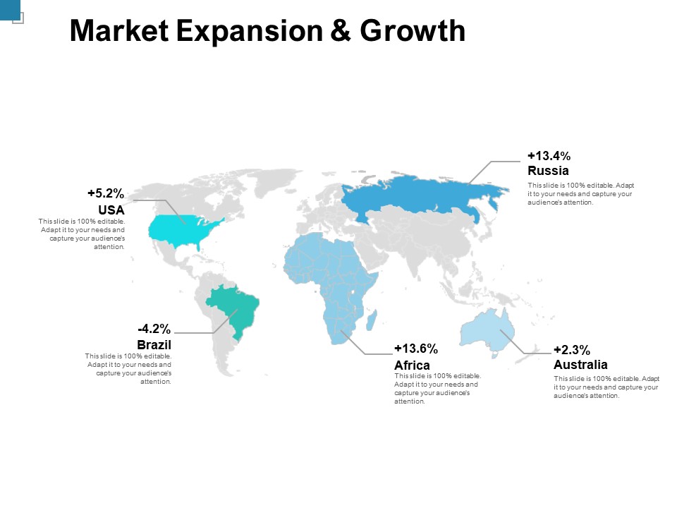Market Expansion And Growth Ppt PowerPoint Presentation Styles Templates