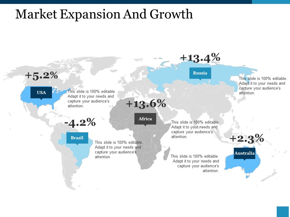 Market Expansion And Growth Ppt PowerPoint Presentation Summary Show