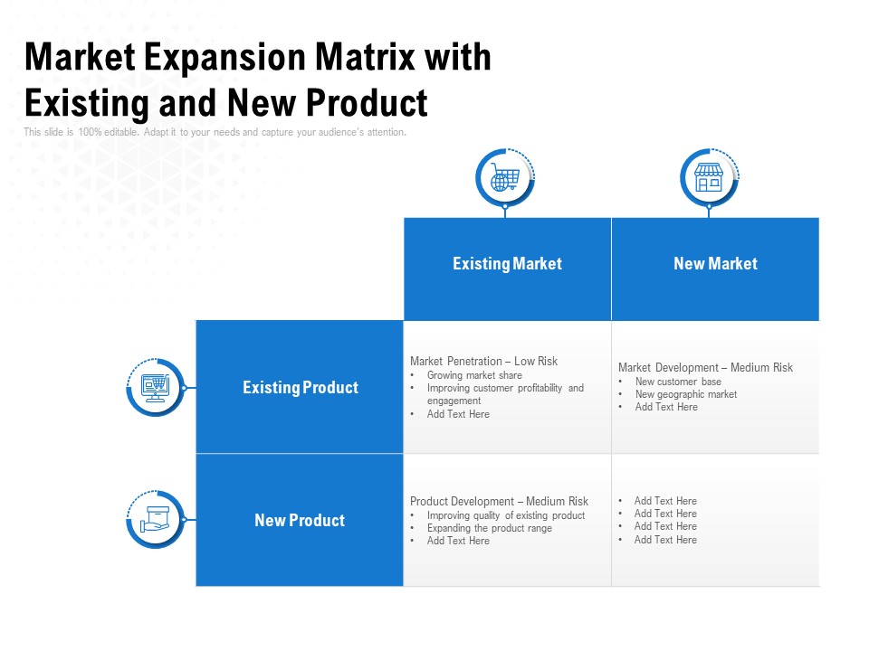 Market Expansion Matrix With Existing And New Product Ppt PowerPoint Presentation Model Slides