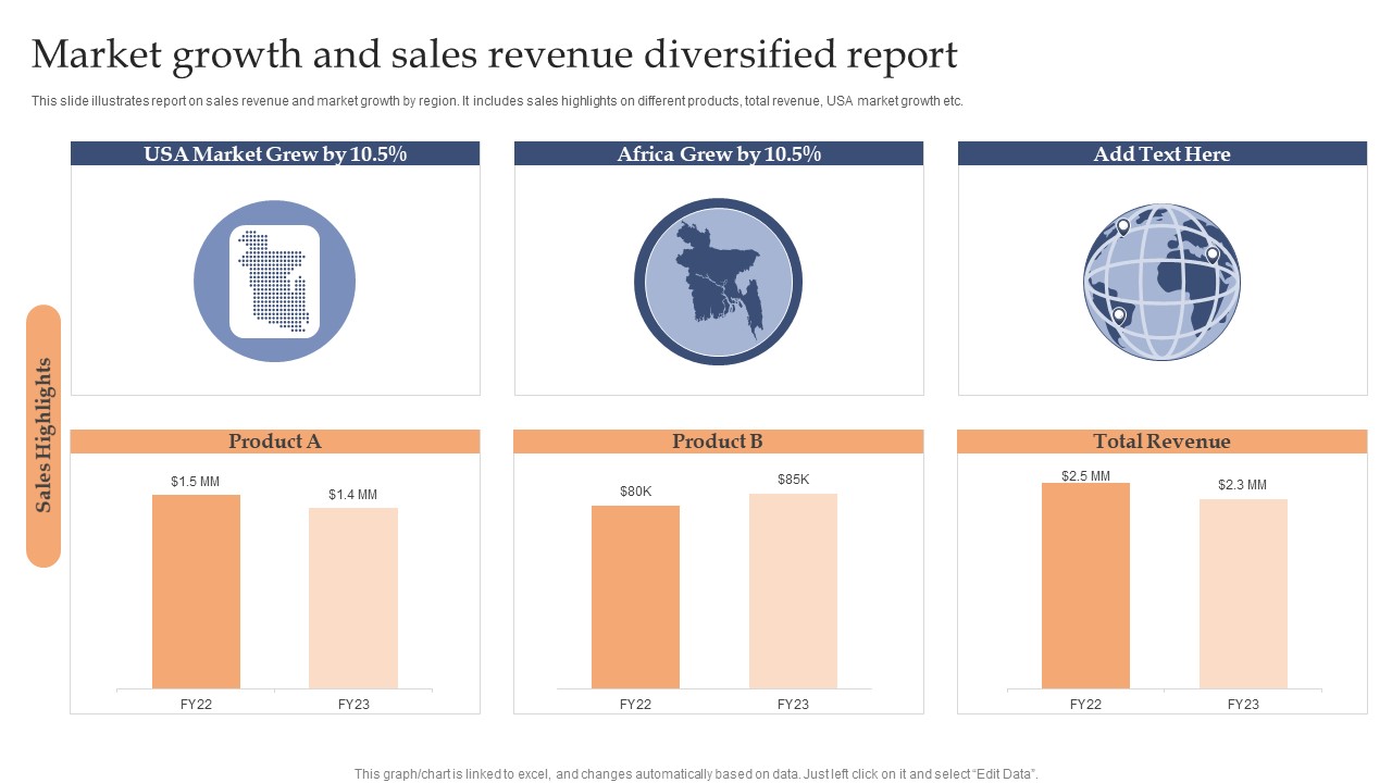 Market Growth And Sales Revenue Diversified Report Sample PDF