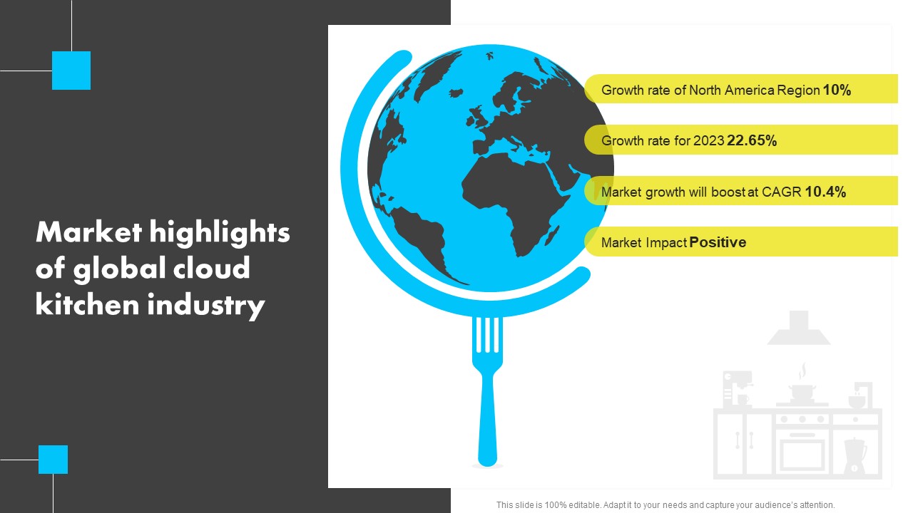 Market Highlights Of Global Cloud Kitchen Industry Analyzing Global Commissary Elements PDF