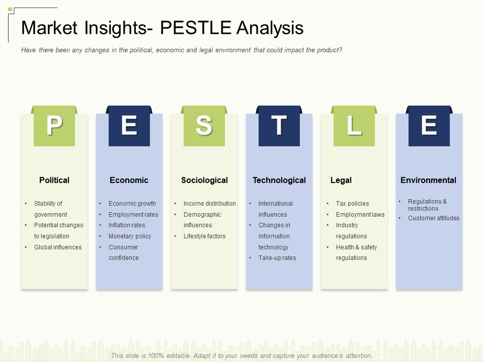 Market Insights Pestle Analysis Ppt Background PDF